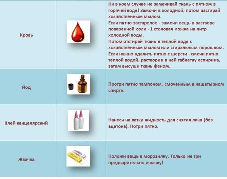 Нежное трение с мыльным раствором